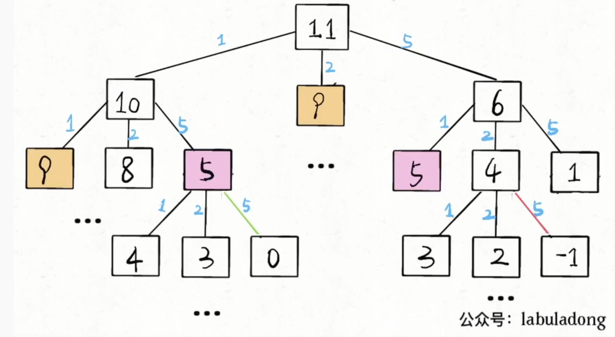 image-20210524131725872