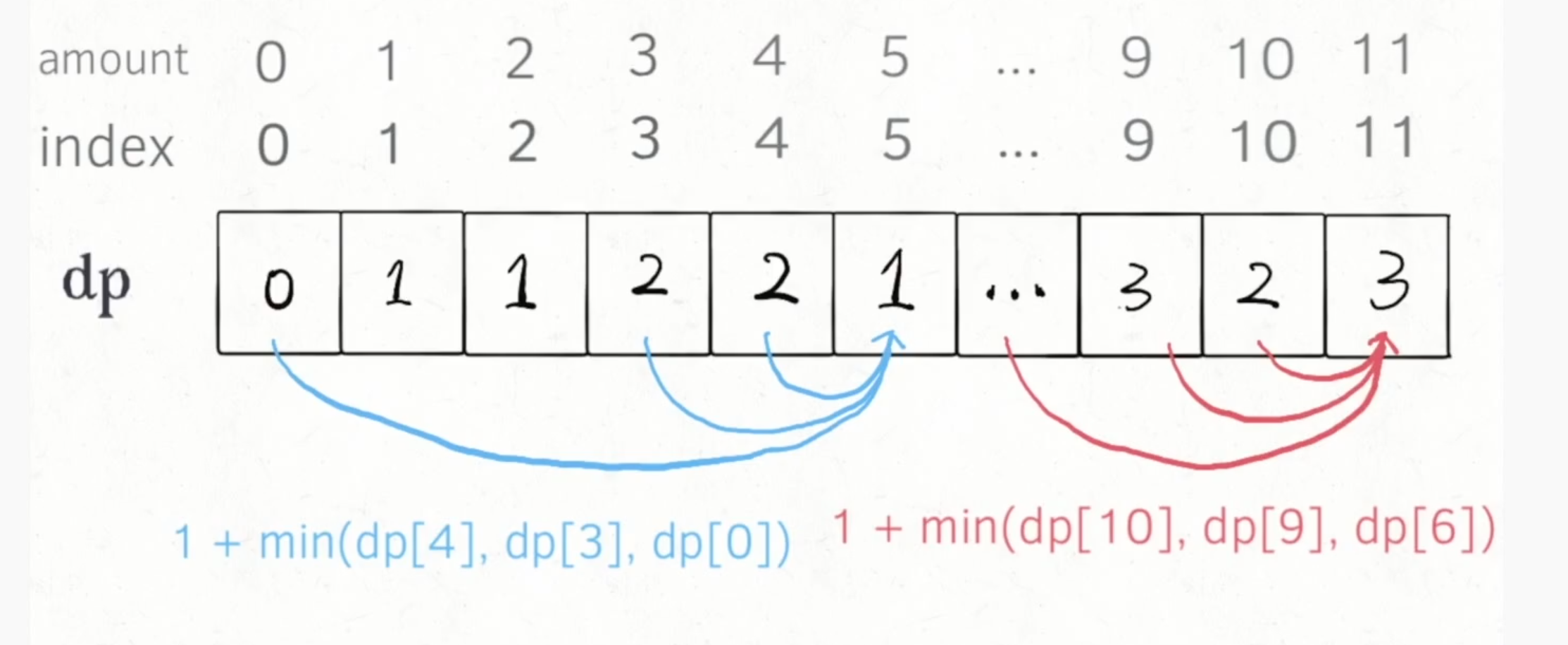image-20210524133054887