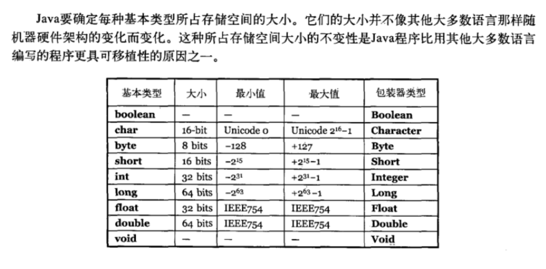 java基本数据类型