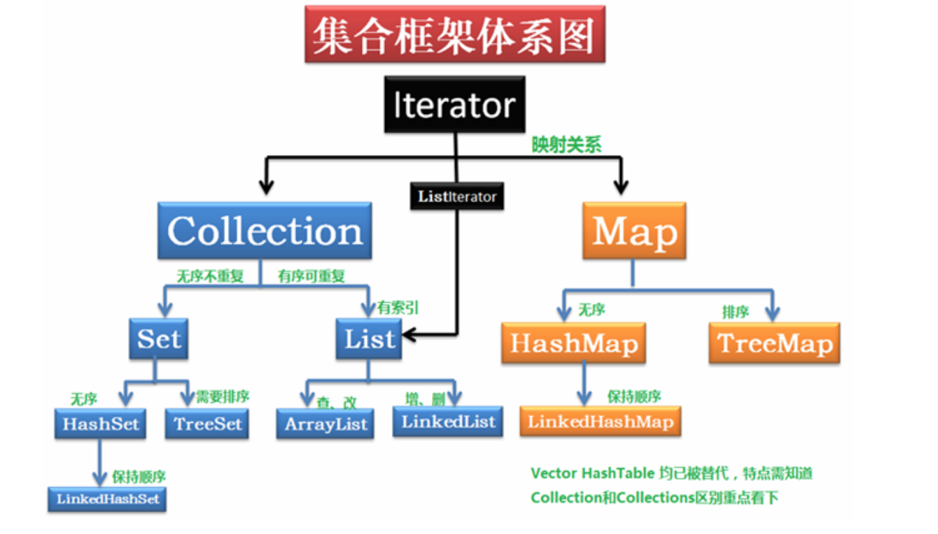 集合结构框架体系图