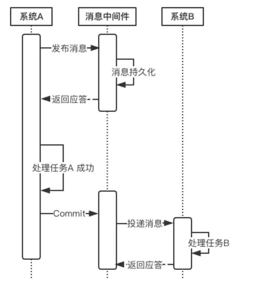 image-20210712104323852