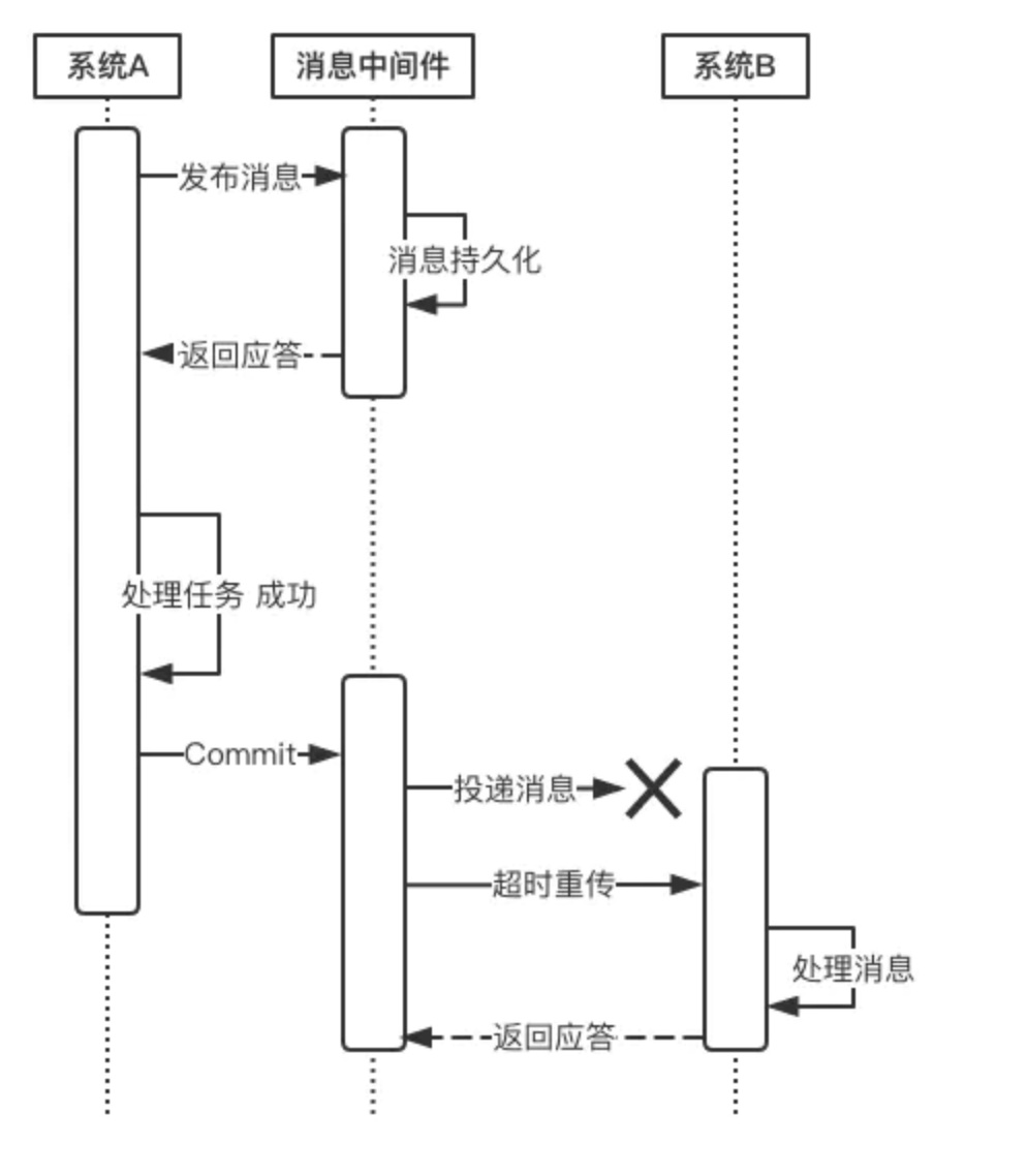 image-20210712104438117