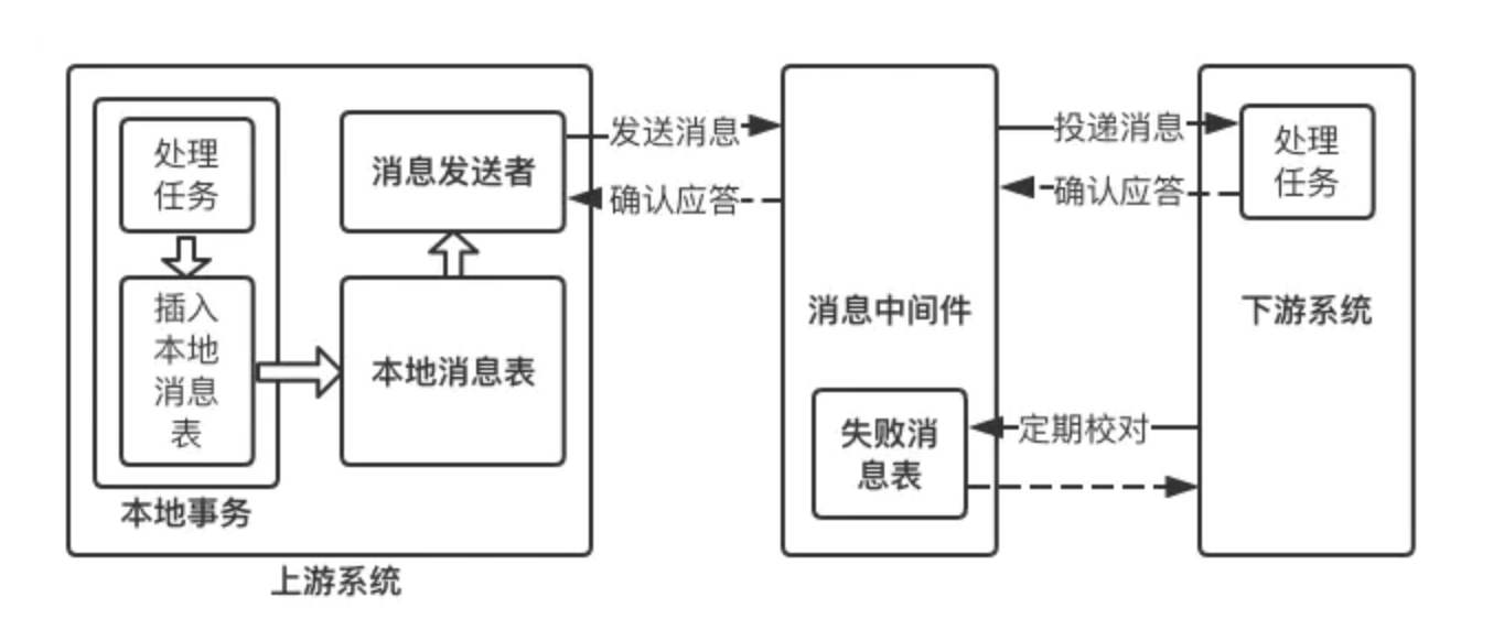 image-20210712104521627