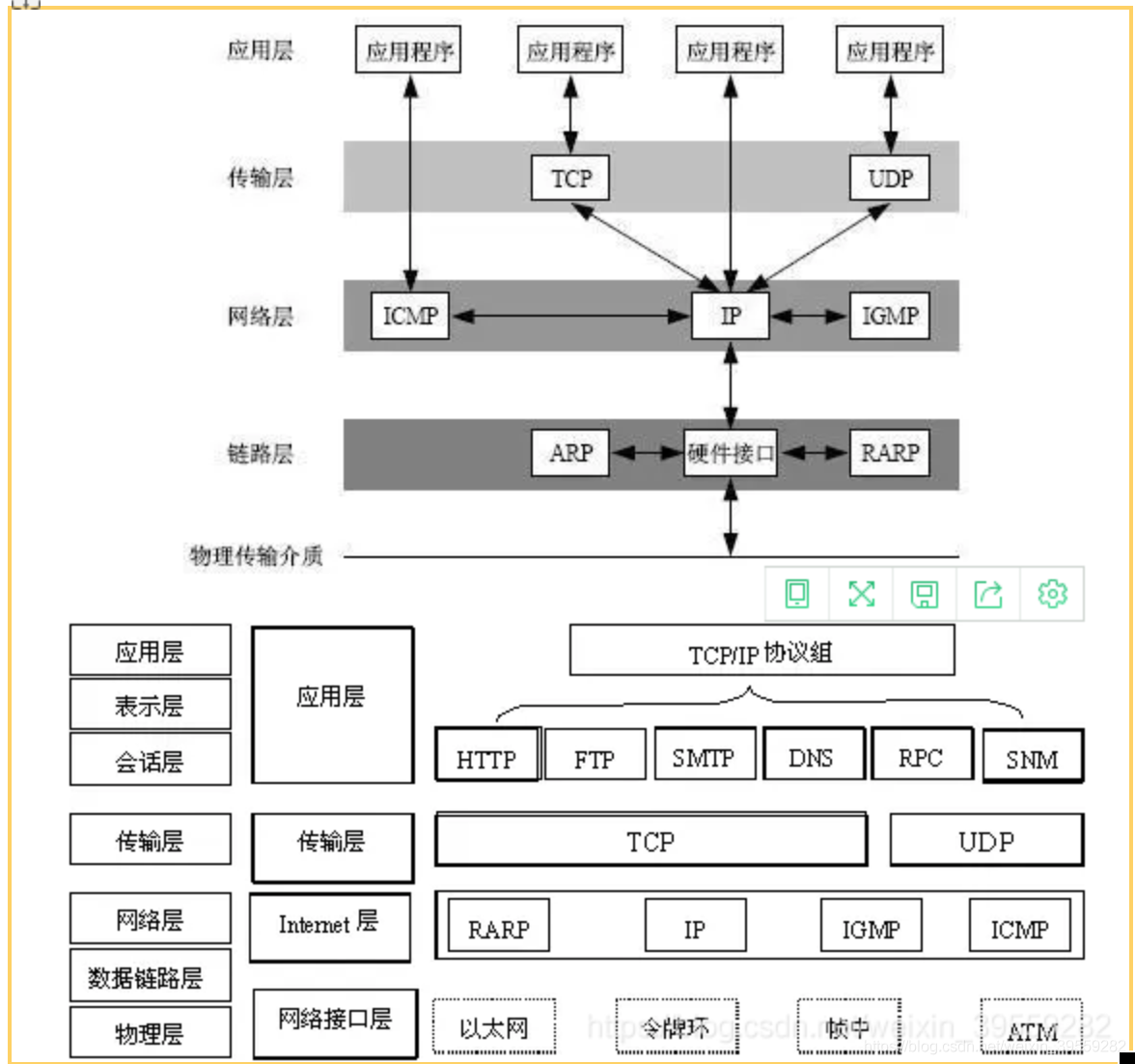 网络协议