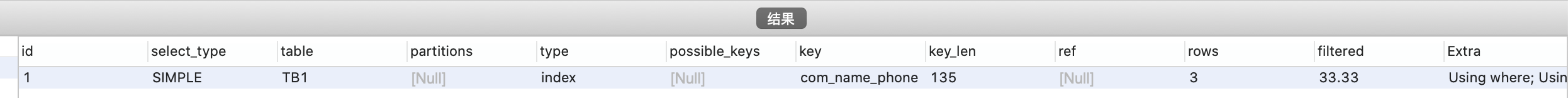 未使用