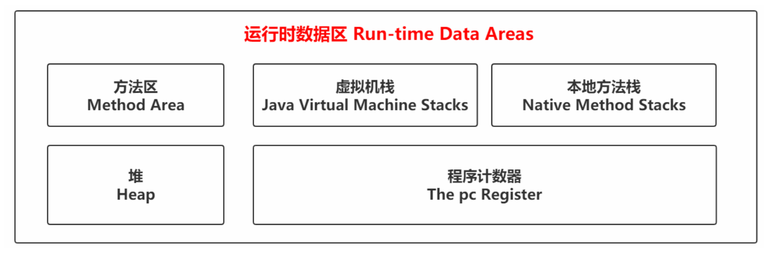 image-20210606151851308