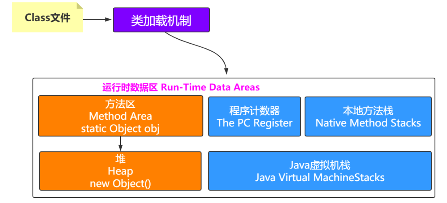 image-20210606173824248