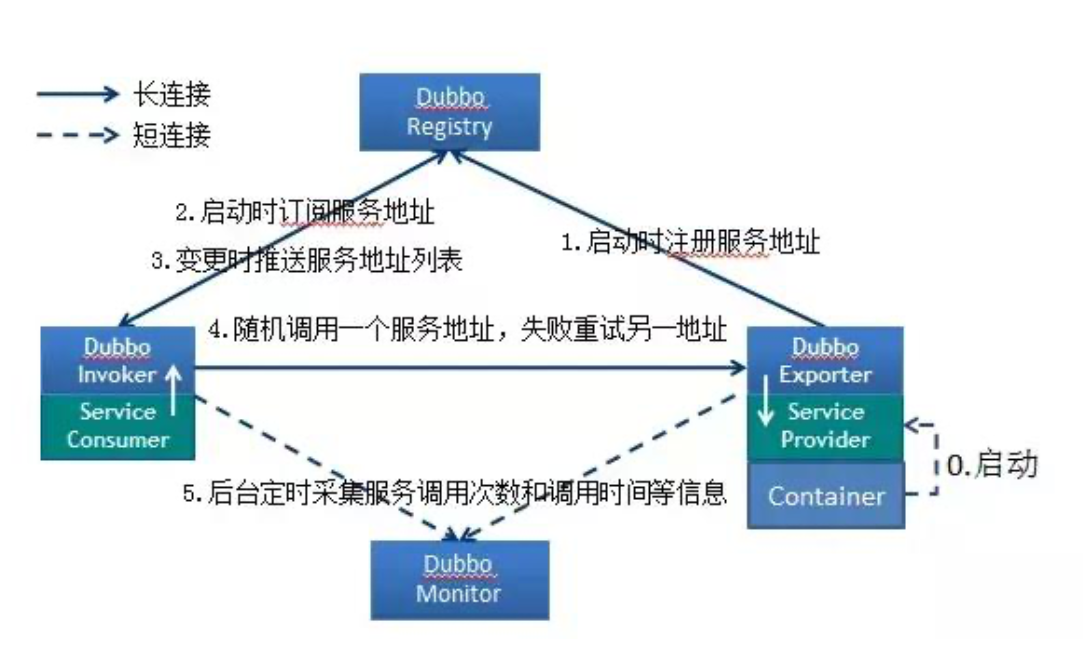 image-20210615165943285