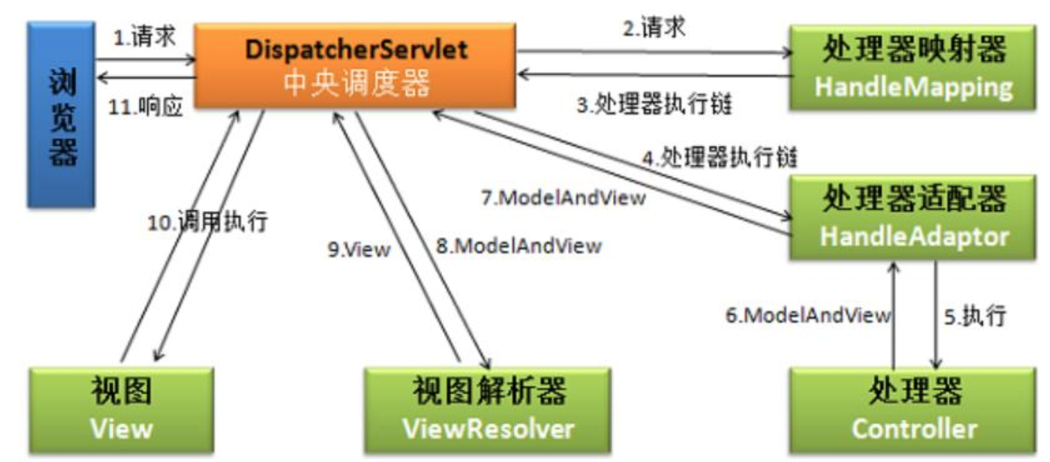 image-20210701153414761