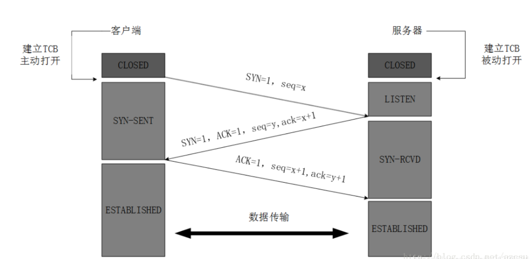 image-20201229185243173