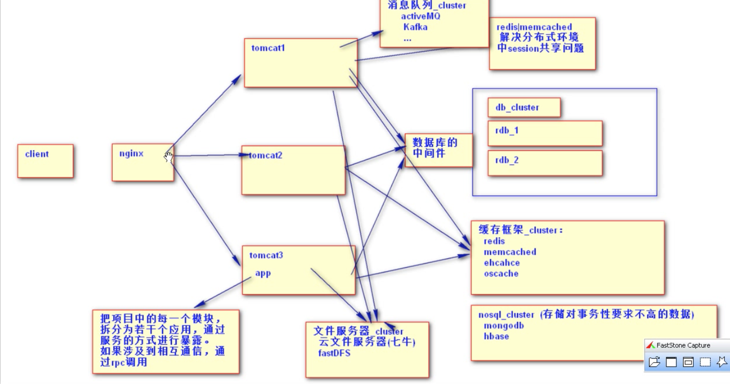 image-20210516105740161