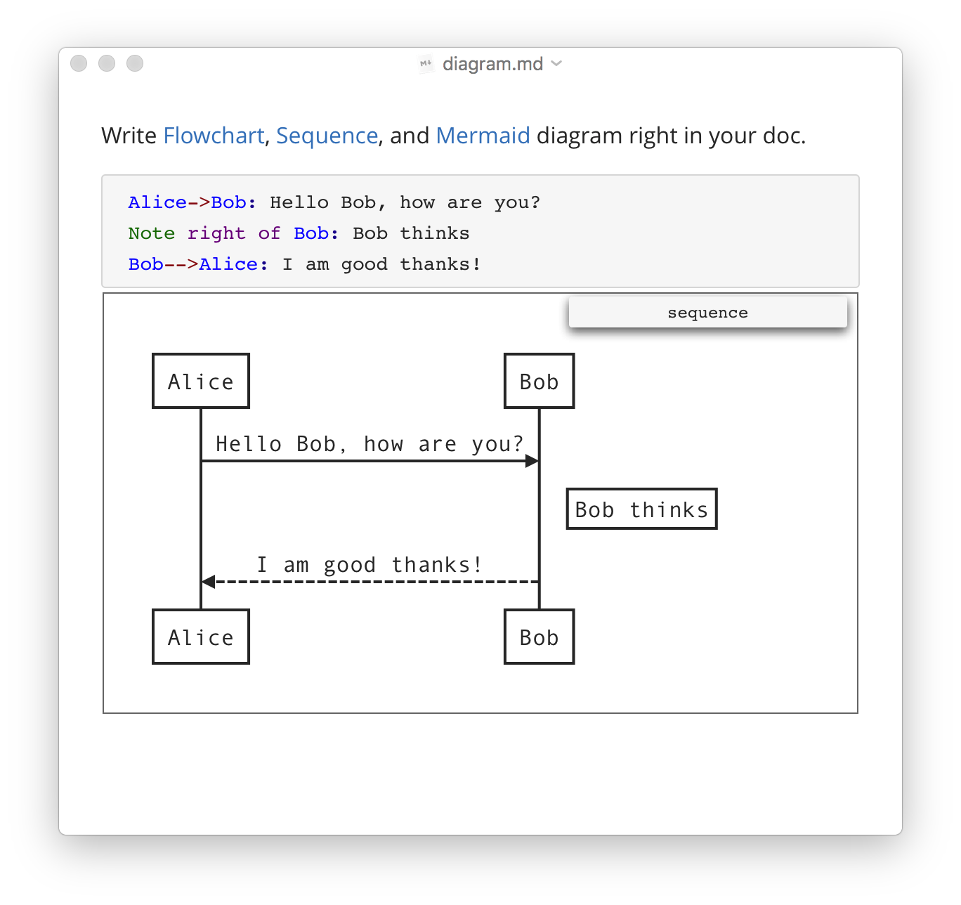 diagrams